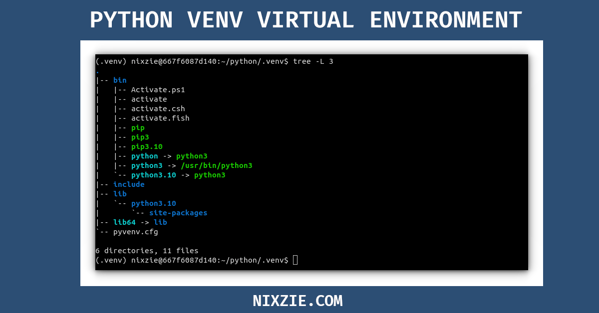 You are currently viewing PYTHON – How To Work With Venv Virtual Environment With Examples