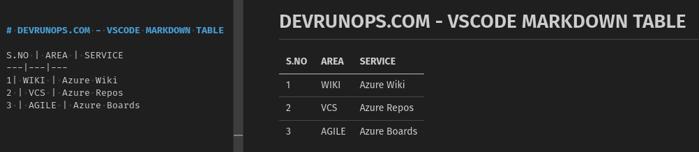 Markdown Tables In Visual Studio Code